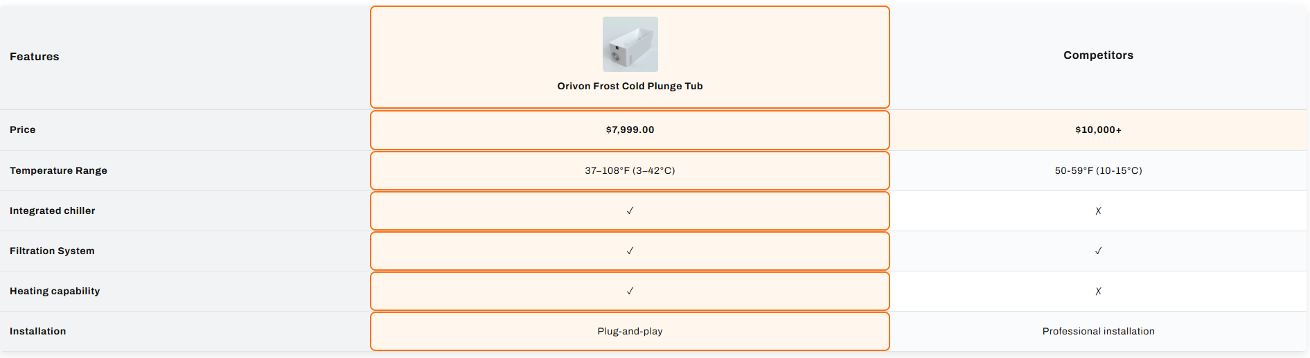 Orivon Frost Cold Plunge With Built-In Chiller