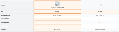 Orivon Frost Cold Plunge With Built-In Chiller